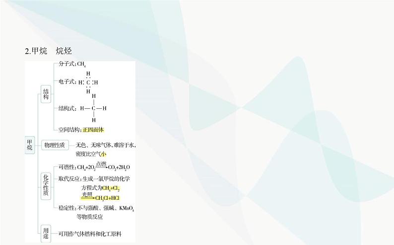 苏教版高中化学必修第二册专题八有机化合物的获得与应用第一单元化石燃料与有机化合物课件第3页