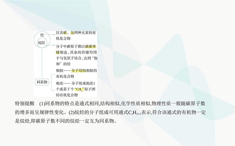 苏教版高中化学必修第二册专题八有机化合物的获得与应用第一单元化石燃料与有机化合物课件第4页