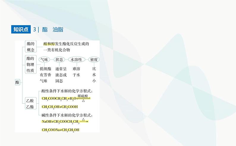 苏教版高中化学必修第二册专题八有机化合物的获得与应用第二单元食品中的有机化合物课件第6页