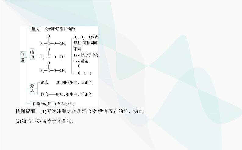 苏教版高中化学必修第二册专题八有机化合物的获得与应用第二单元食品中的有机化合物课件第7页