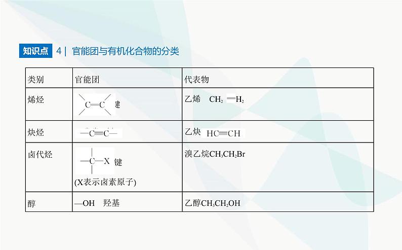 苏教版高中化学必修第二册专题八有机化合物的获得与应用第二单元食品中的有机化合物课件第8页