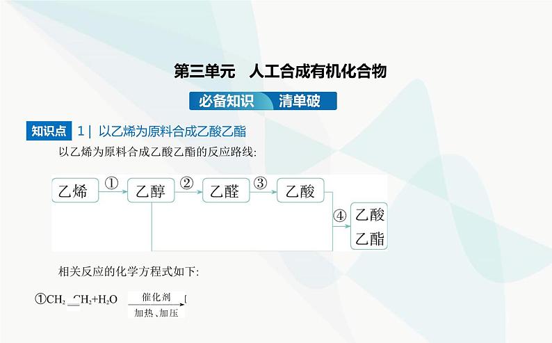 苏教版高中化学必修第二册专题八有机化合物的获得与应用第三单元人工合成有机化合物课件第2页