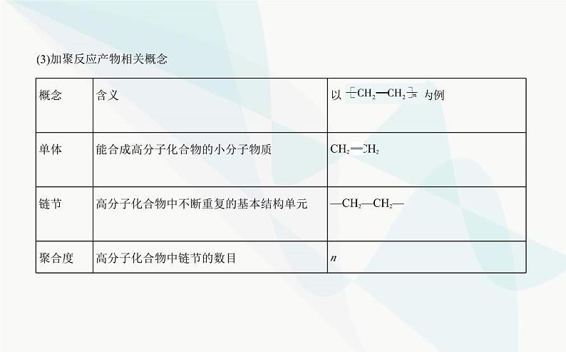 苏教版高中化学必修第二册专题八有机化合物的获得与应用第三单元人工合成有机化合物课件第6页