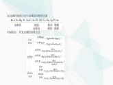 苏教版高中化学必修第二册专题九金属与人类文明第一单元金属的冶炼方法课件