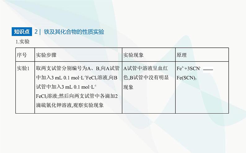 苏教版高中化学必修第二册专题九金属与人类文明第二单元探究铁及其化合物的转化课件第4页