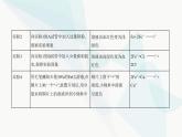 蘇教版高中化學(xué)必修第二冊(cè)專(zhuān)題九金屬與人類(lèi)文明第二單元探究鐵及其化合物的轉(zhuǎn)化課件