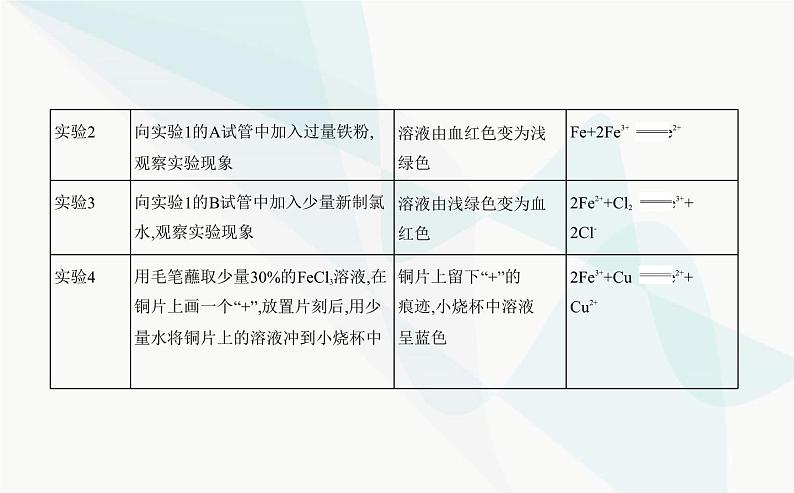 苏教版高中化学必修第二册专题九金属与人类文明第二单元探究铁及其化合物的转化课件第5页