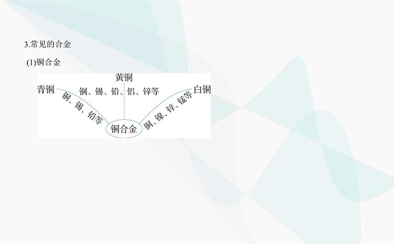 苏教版高中化学必修第二册专题九金属与人类文明第三单元金属材料的性能及应用课件第4页