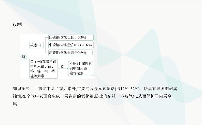 苏教版高中化学必修第二册专题九金属与人类文明第三单元金属材料的性能及应用课件第5页