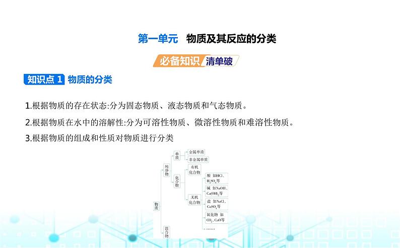 苏教版高中化学必修第一册专题一物质的分类及计量第一单元物质及其反应的分类课件01