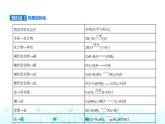 苏教版高中化学必修第一册专题一物质的分类及计量第一单元物质及其反应的分类课件