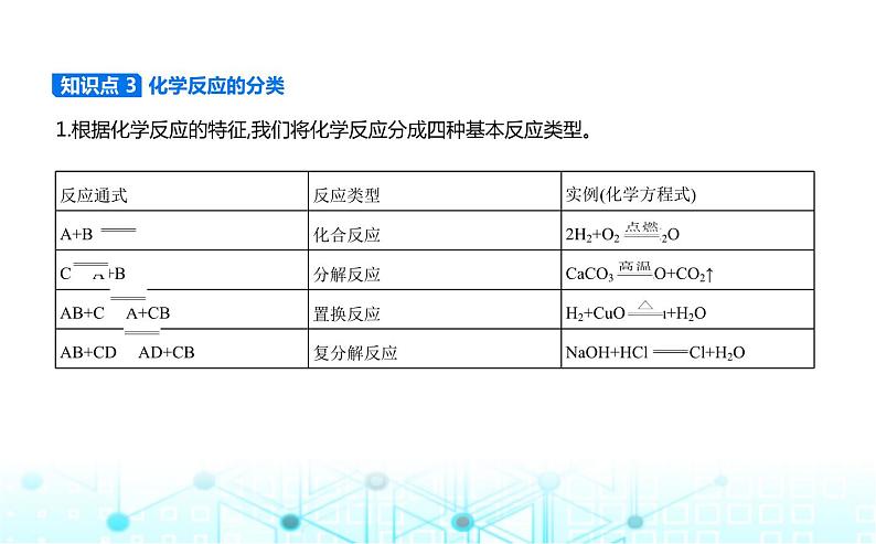 苏教版高中化学必修第一册专题一物质的分类及计量第一单元物质及其反应的分类课件04