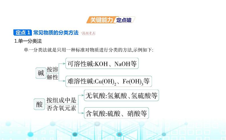 苏教版高中化学必修第一册专题一物质的分类及计量第一单元物质及其反应的分类课件07