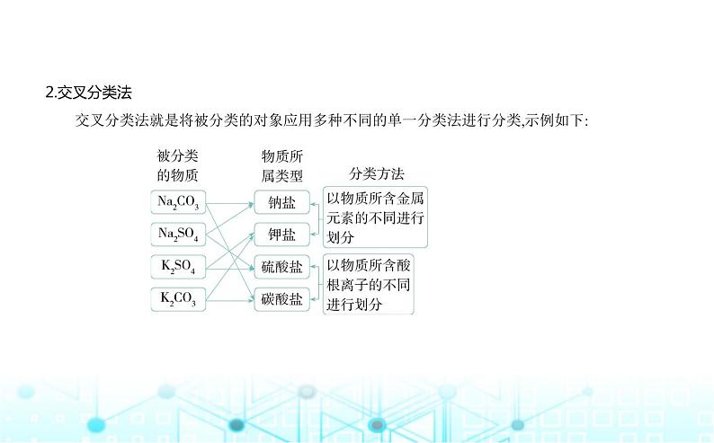 苏教版高中化学必修第一册专题一物质的分类及计量第一单元物质及其反应的分类课件08