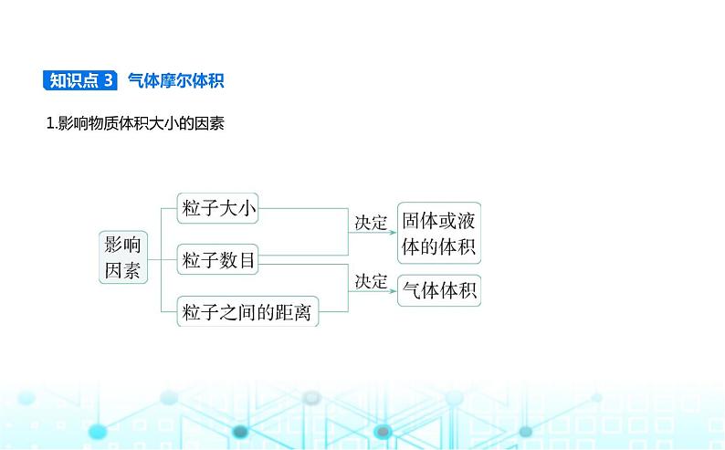 苏教版高中化学必修第一册专题一物质的分类及计量第二单元物质的化学计量课件05