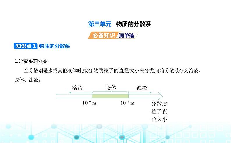 苏教版高中化学必修第一册专题一物质的分类及计量第三单元物质的分散系课件01