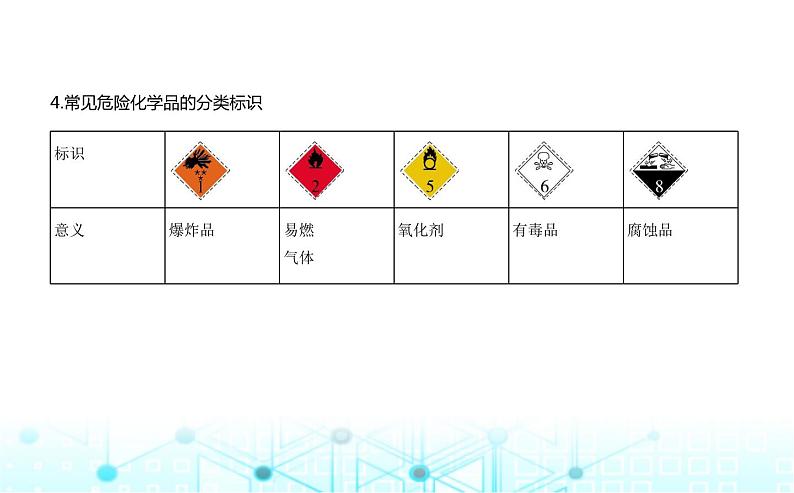 苏教版高中化学必修第一册专题二研究物质的基本方法第一单元研究物质的实验方法课件02