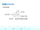 苏教版高中化学必修第一册专题二研究物质的基本方法第三单元人类对原子结构的认识课件