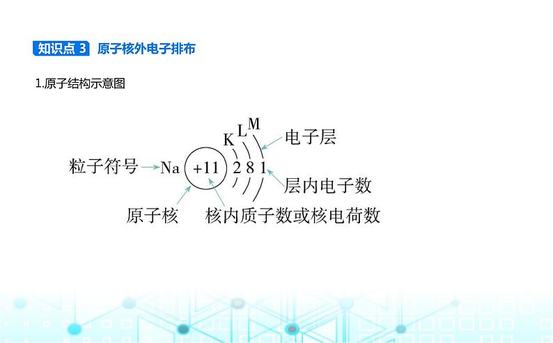 苏教版高中化学必修第一册专题二研究物质的基本方法第三单元人类对原子结构的认识课件第4页