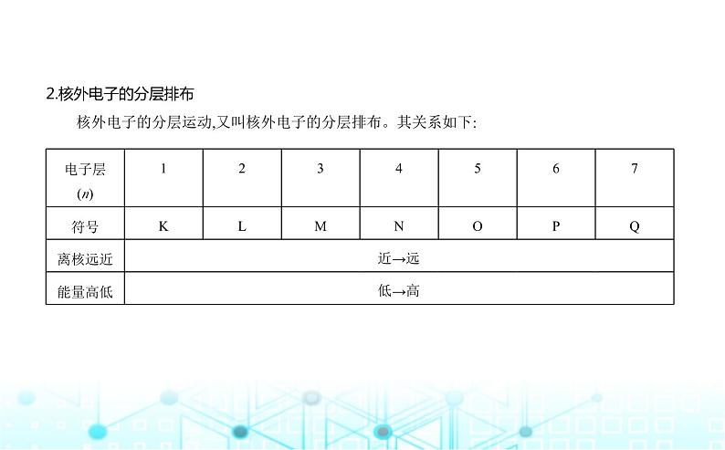 苏教版高中化学必修第一册专题二研究物质的基本方法第三单元人类对原子结构的认识课件第5页