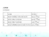 蘇教版高中化學(xué)必修第一冊專題三從海水中獲得的化學(xué)物質(zhì)第一單元氯氣及氯的化合物課件