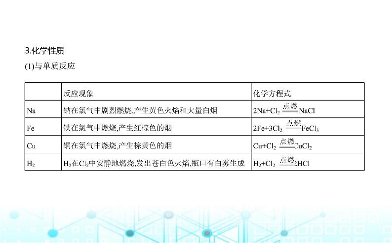 苏教版高中化学必修第一册专题三从海水中获得的化学物质第一单元氯气及氯的化合物课件03