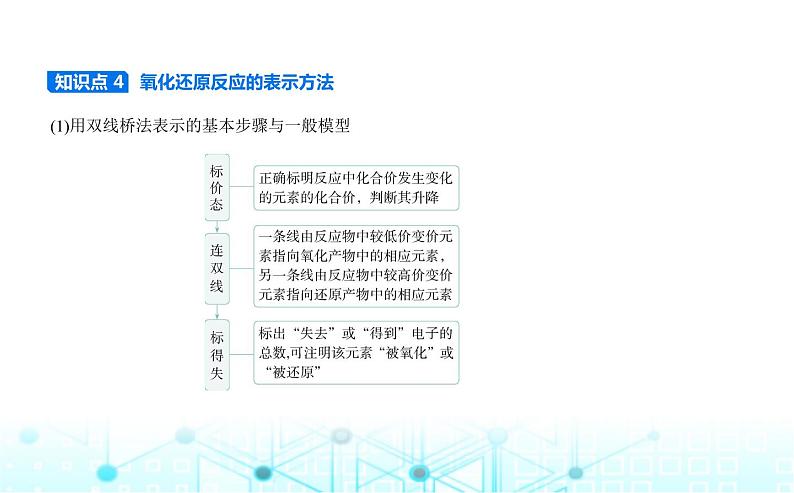 苏教版高中化学必修第一册专题三从海水中获得的化学物质第一单元氯气及氯的化合物课件06