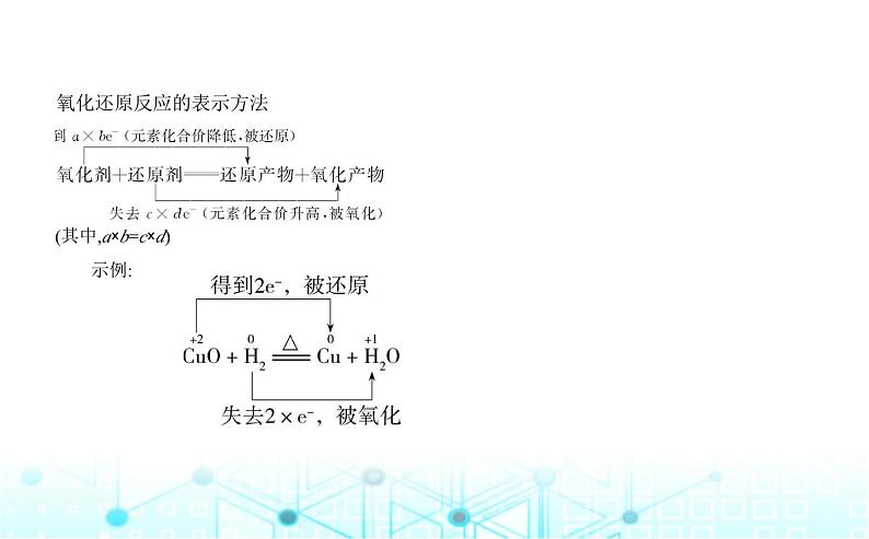 苏教版高中化学必修第一册专题三从海水中获得的化学物质第一单元氯气及氯的化合物课件07