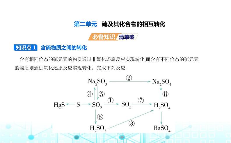 苏教版高中化学必修第一册专题四硫与环境保护第二单元硫及其化合物的相互转化课件01