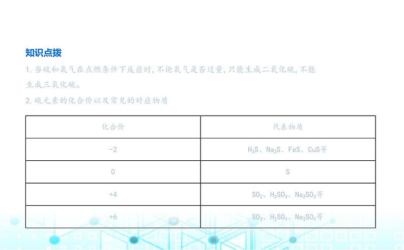 苏教版高中化学必修第一册专题四硫与环境保护第二单元硫及其化合物的相互转化课件03