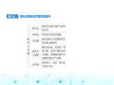 苏教版高中化学必修第一册专题四硫与环境保护第二单元硫及其化合物的相互转化课件