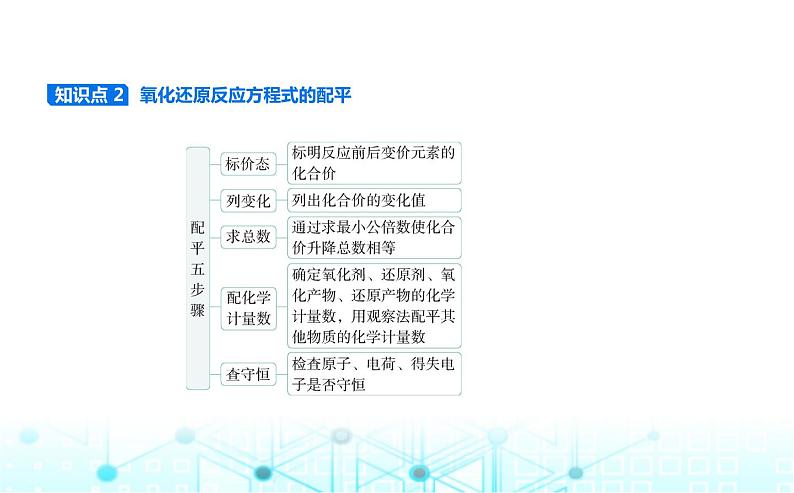 苏教版高中化学必修第一册专题四硫与环境保护第二单元硫及其化合物的相互转化课件04