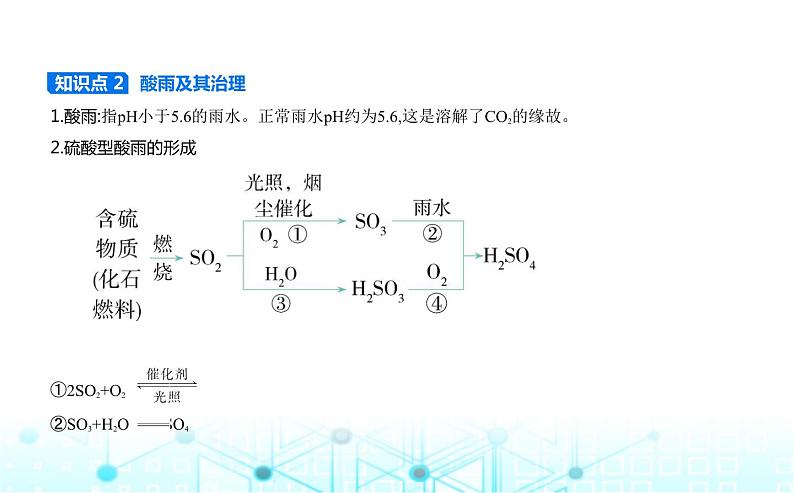 苏教版高中化学必修第一册专题四硫与环境保护第三单元防治二氧化硫对环境的污染课件02