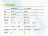魯科版高中化學(xué)必修第一冊第1章第1單元走進(jìn)化學(xué)科學(xué)及研究物質(zhì)性質(zhì)的方法和程序課件