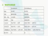 鲁科版高中化学必修第一册第1章第1单元走进化学科学及研究物质性质的方法和程序课件