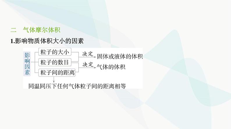 鲁科版高中化学必修第一册第1章第2单元化学中常用的物理量——物质的量课件05