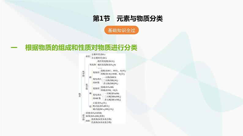 鲁科版高中化学必修第一册第2章第1单元元素与物质分类课件02