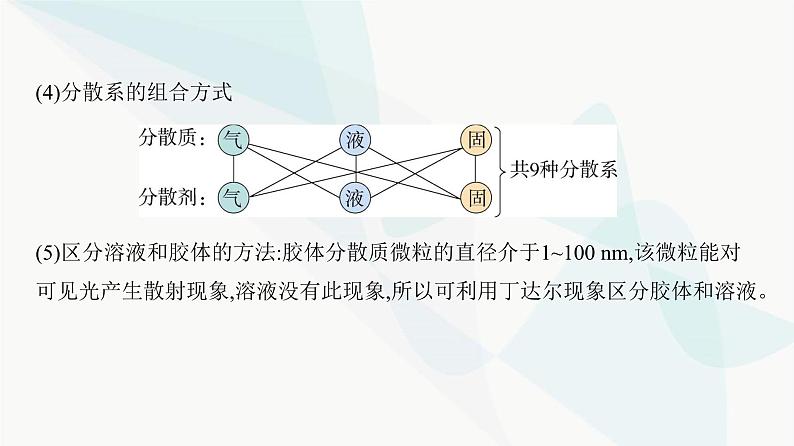 鲁科版高中化学必修第一册第2章第1单元元素与物质分类课件04