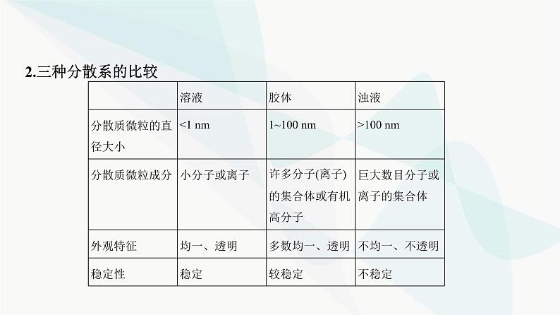 鲁科版高中化学必修第一册第2章第1单元元素与物质分类课件05