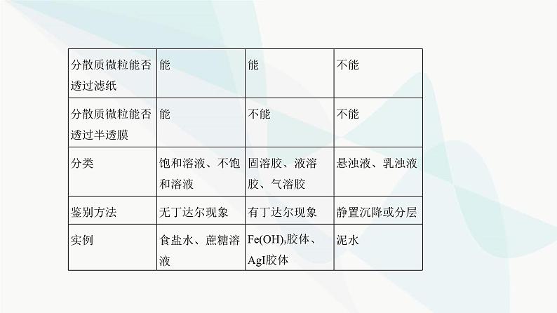 鲁科版高中化学必修第一册第2章第1单元元素与物质分类课件06