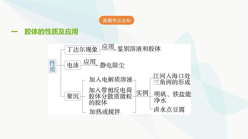 鲁科版高中化学必修第一册第2章第1单元元素与物质分类课件07