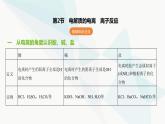 鲁科版高中化学必修第一册第2章第2单元电解质的电离离子反应课件