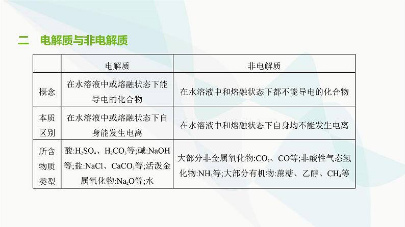 鲁科版高中化学必修第一册第2章第2单元电解质的电离离子反应课件第3页