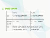 鲁科版高中化学必修第一册第2章第2单元电解质的电离离子反应课件