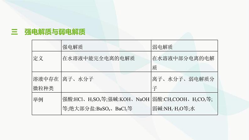 鲁科版高中化学必修第一册第2章第2单元电解质的电离离子反应课件第4页