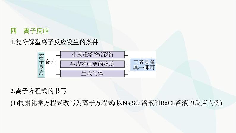 鲁科版高中化学必修第一册第2章第2单元电解质的电离离子反应课件第6页