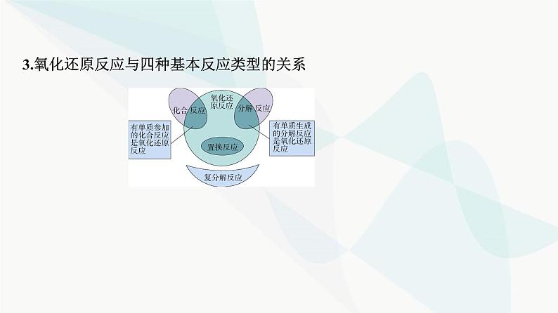 鲁科版高中化学必修第一册第2章第3单元氧化还原反应课件第4页