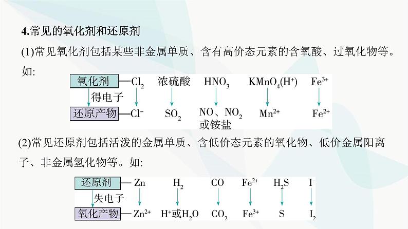 鲁科版高中化学必修第一册第2章第3单元氧化还原反应课件第5页