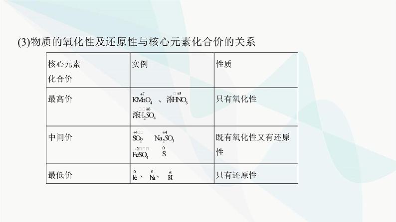 鲁科版高中化学必修第一册第2章第3单元氧化还原反应课件第6页