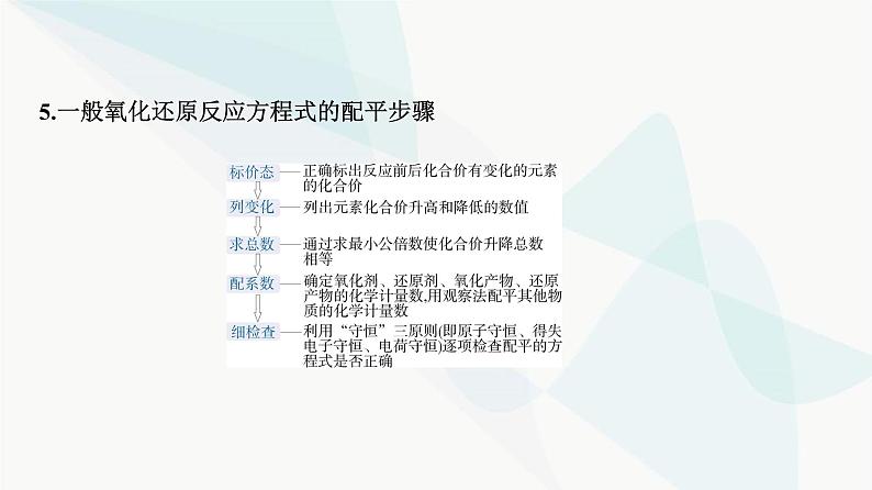 鲁科版高中化学必修第一册第2章第3单元氧化还原反应课件第7页